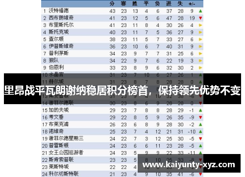 里昂战平瓦朗谢纳稳居积分榜首，保持领先优势不变