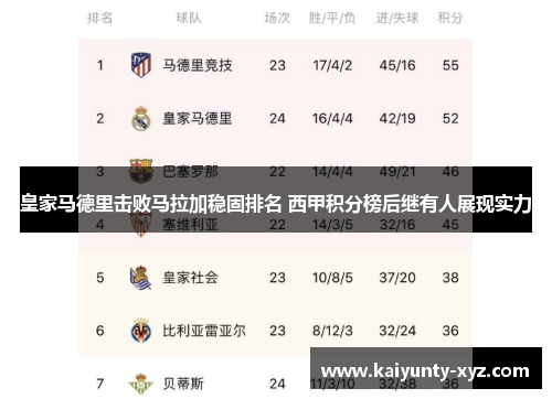皇家马德里击败马拉加稳固排名 西甲积分榜后继有人展现实力
