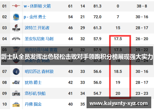 爵士队全员发挥出色轻松击败对手领跑积分榜展现强大实力